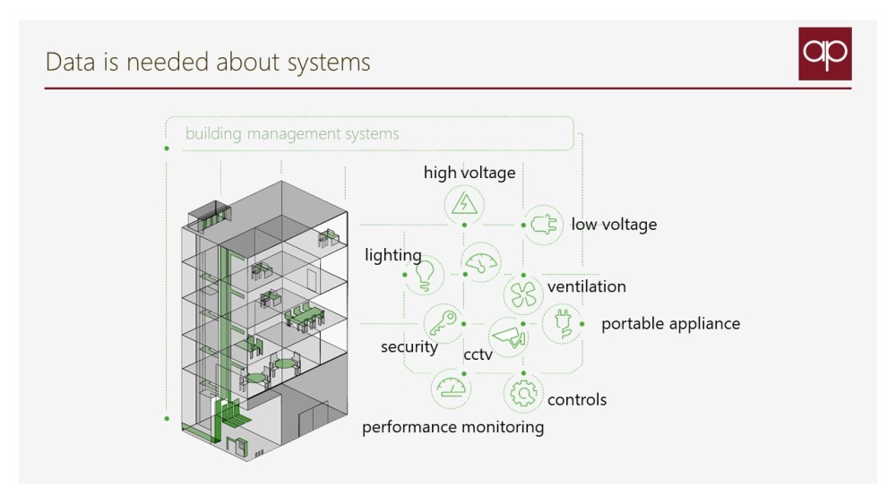 what the data is needed for